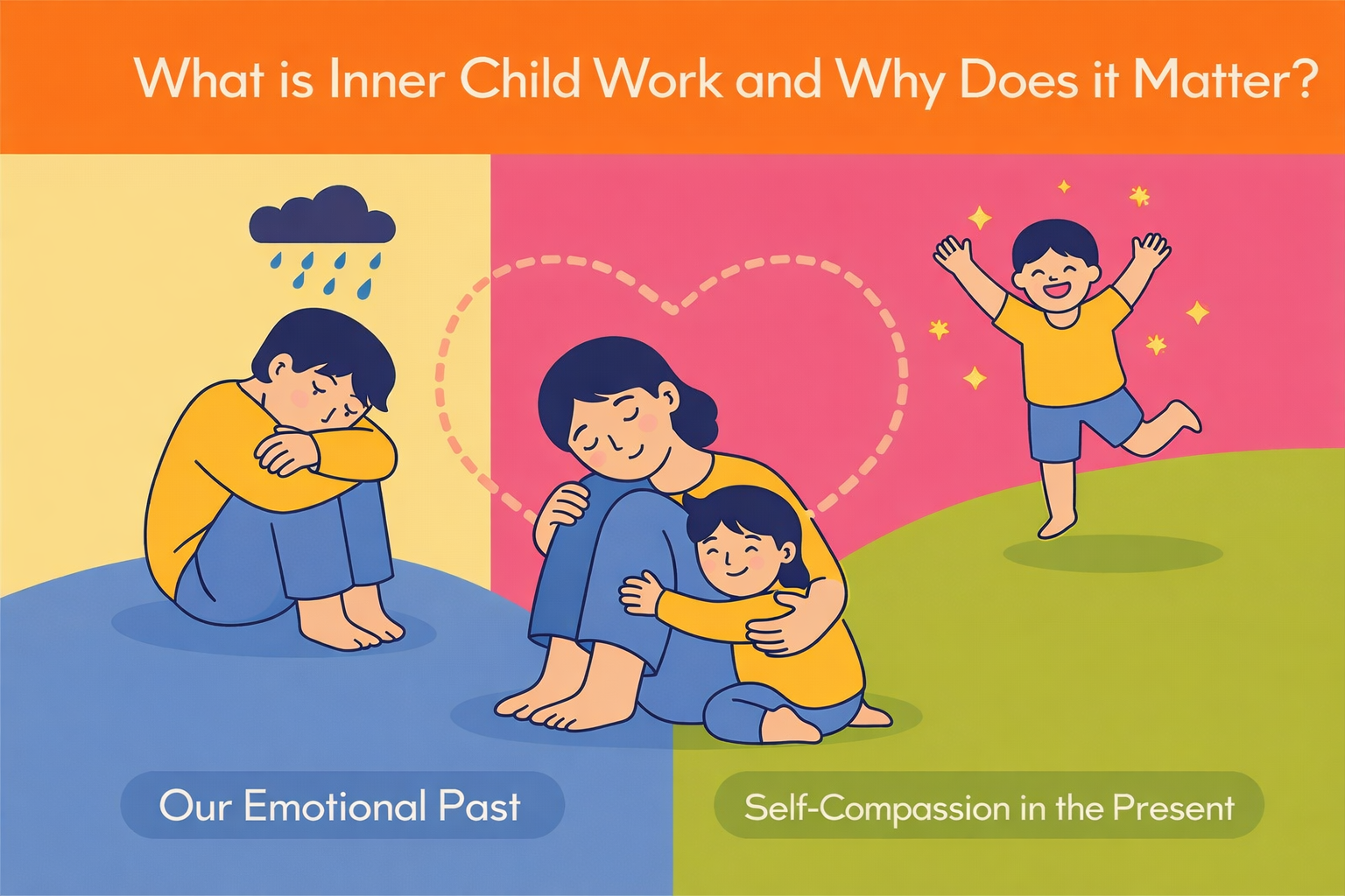 What is Inner Child Work and Why Does it Matter?