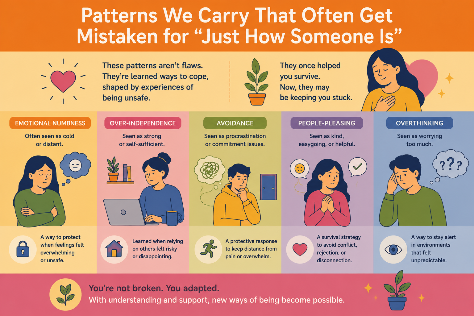 Patterns We Carry That Often Get Mistaken for “Just How Someone Is”