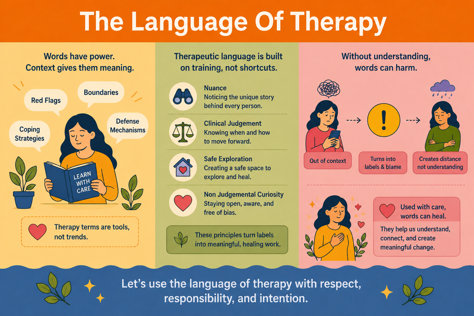 The Language Of Therapy